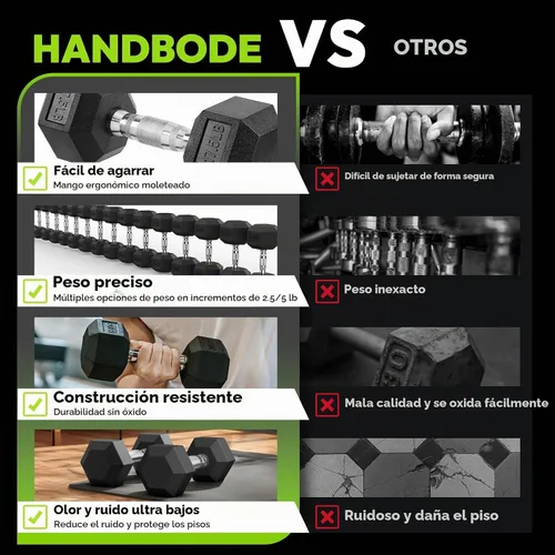 Vista 7 de HANDBODE Rubber Coated Hex Dumbbell Set, 90-640 lb