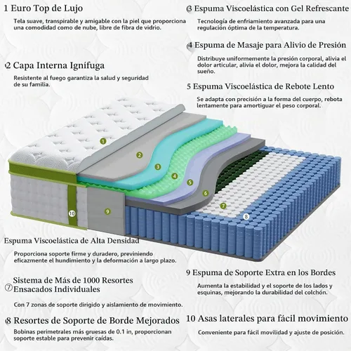 Vista 3 de Onlylucky Queen Mattress 14 Inch, Hotel Hybrid Queen Size Mattress in a Box