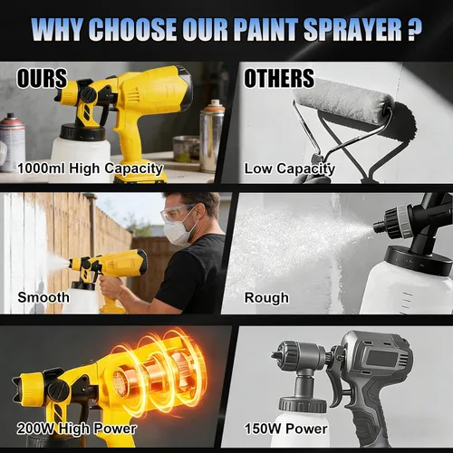 Vista 6 de Pulverizador de pintura inalámbrico para batería Dewalt de 20 V MAX, pistola de pintura de alto flujo de 33.8 fl oz con 3 boquillas de cobre y 3