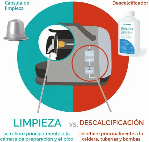 Vista 6 de Cápsulas de limpieza, paquete de 10, compatibles con Nespresso