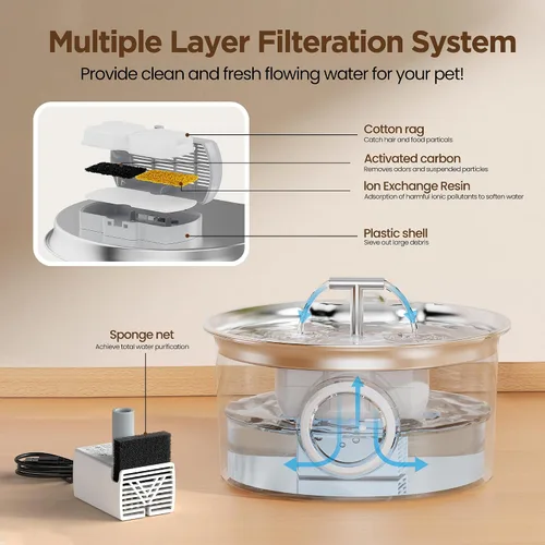 Vista 6 de Fuente de agua para gatos de acero inoxidable: fuente para gatos de 2,6 L para beber - Fuente de agua para mascotas para gatos en interiores - Tazón