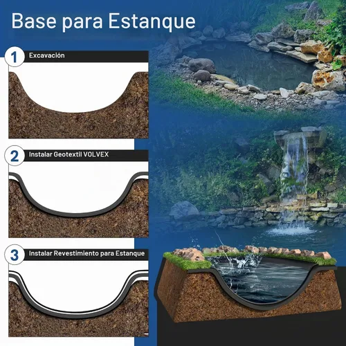 Vista 3 de Tela geotextil no tejida, 3 pies x 50 pies 4 oz BE&ST para proyectos de paisaje, desagües franceses, muros de contención, contrapiso, drenaje, tela