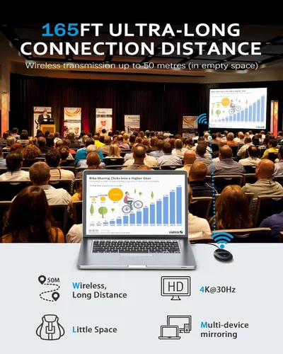 Vista 3 de Wireless HDMI transmitter and receiver for flawless video/audio streaming at home, office, classroom, and portable devices.