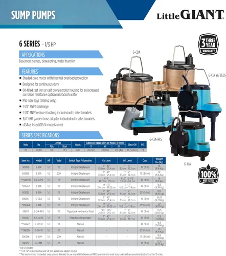 Vista 11 de Little Giant 6-CIM-R 115V, 1/3 HP Bomba manual de sumidero/utilidad, cable