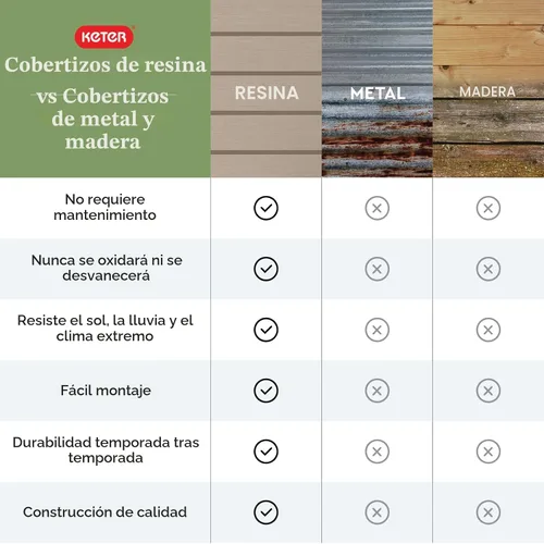 Vista 10 de Keter Store-It-Out MIDI - Cobertizo de almacenamiento de resina para exteriores, gabinete horizontal resistente a la intemperie para botes