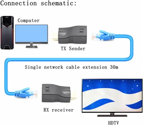 Vista 7 de Reemplazo Ethernet RJ45 de red a HDMI Extensor repetidor Amplificador 98.4 ft 4K30HZ Compatible Computadora Host Transmisor de conexión portátil TX