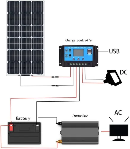 Vista 6 de XINPUGUANG Panel solar flexible de 100 W, 12 V, kit solar monocristalino, módulo ligero, controlador de carga de 10 A, cable de extensión para RV