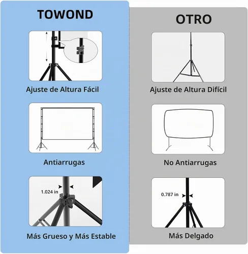 Vista 3 de TOWOND Pantalla y soporte de proyector, pantalla de proyección de 100 pulgadas para exteriores e interiores, pantalla de película frontal y trasera
