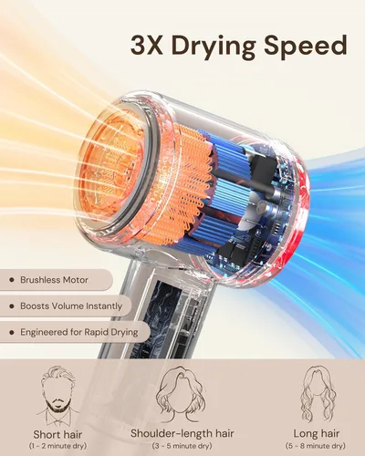 Vista 7 de VOLGITA - Secador de pelo con difusor para cabello rizado, secador de pelo, 110000 RPM, secador de pelo iónico profesional de alta velocidad