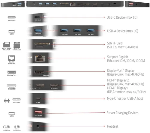 Vista 9 de Club 3D CSV-1566 USB Gen1 Tipo-C Triple Pantalla DP Modo Alt Displaylink Dynamic PD Dock de carga con 120 vatios PS