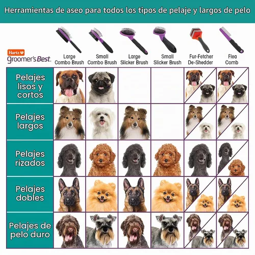 Vista 13 de Hartz Groomer's Best Fur Fetcher De-Shedder - Cepillo para perro, color negro