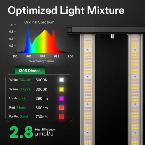Vista 3 de Vivosun VSFL3000 Luz de Cultivo LED de Barra, Luz de Crecimiento para Plantas de 300W 4 Barras, Plegable y Regulable, Espectro Completo con Luz