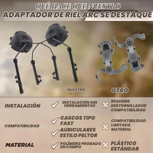 Vista 6 de Adaptador de riel ARC para auriculares tácticos – Compatible con Peltor Comtac II/III, Earmor M31/M32, Sordin – Se ajusta a cascos FAST, MICH, EXFIL