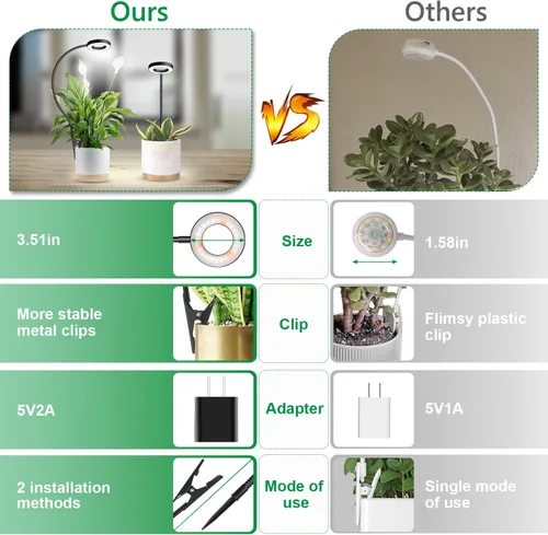 Vista 6 de Luz de cultivo con clip, luces de plantas de halo de 6000 K para cultivar plantas pequeñas, lámpara LED de espectro completo con temporizador
