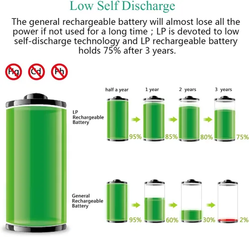 Vista 5 de LP Paquete de baterías recargables AA, paquete de 16 baterías dobles A de alta capacidad de 2300 mAh de 1.2 V NIMH para relojes, controles remotos