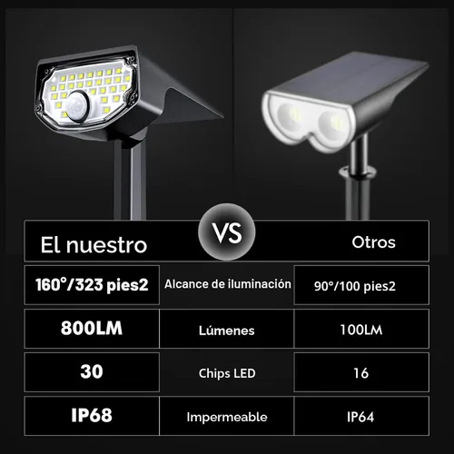 Vista 2 de AloftSun Luces solares con sensor de movimiento para exteriores, 30 luces LED / IP68 impermeables, luces solares de movimiento para exteriores, 3
