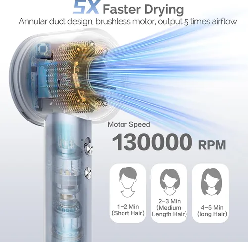 Vista 2 de Secador de pelo iónico de alta velocidad, secado rápido de 130,000 rpm, para hombres y mujeres, potente flujo de aire de 210.0 ft/s para una rutina