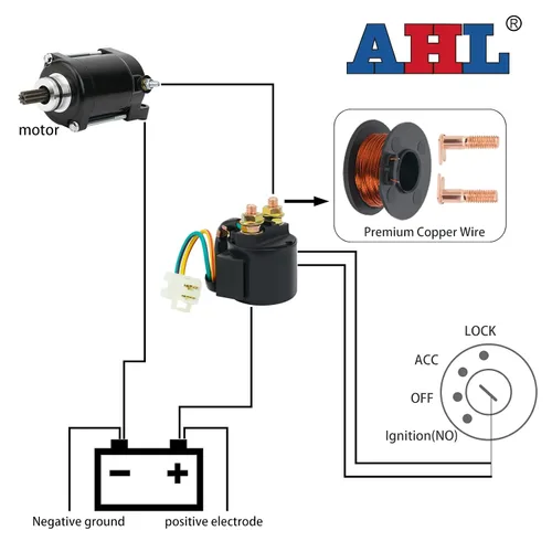 Vista 5 de AHL Relé solenoide de arranque para Yamaha Timberwolf 250 YFB250 1992-1999 ATV