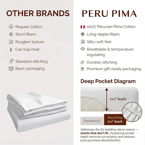 Vista 5 de Perú Pima – Juego de sábana de cama de 285 hilos – 100 % algodón peruano Pima – De percal Blanco