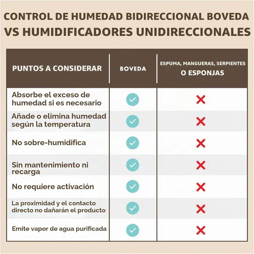 Vista 5 de Controlador de la humedad de 2 vías Boveda oficial, de 0.28 onzas, mediano, en un paquete de 10