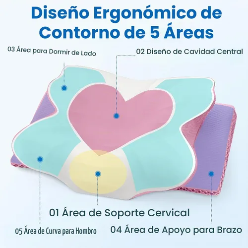 Vista 5 de Almohada cervical ergonómica de espuma viscoelástica para dormir, tamaño Queen rosa