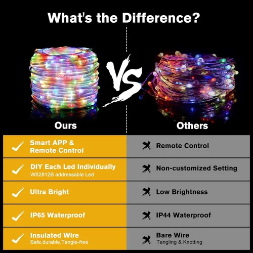 Vista 6 de LUXONIC Luces de hadas con control de aplicación inteligente, 2 luces LED RGB parpadeantes de 32.5 pies para dormitorio, tira de luces