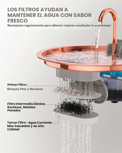 Vista 4 de Tomxcute - Fuente de agua para gatos de acero inoxidable con chapado en cobre de 108 oz/3.2 L