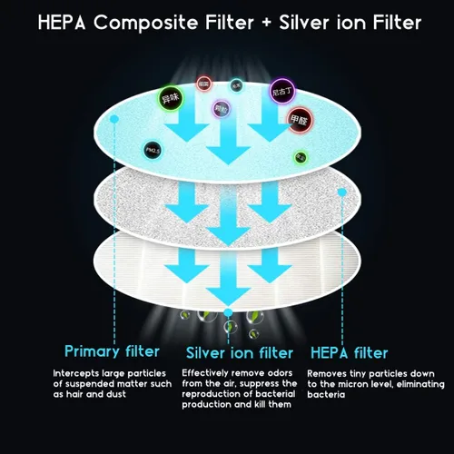 Vista 4 de Filtro para cenicero sin humo, filtro HEPA de repuesto para grabador de humo, eliminador de olores, purificador de detector de aire con indicador