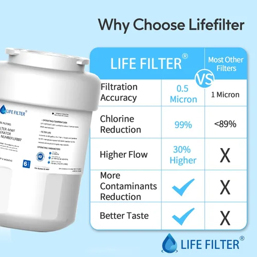 Vista 5 de Lifefilter - Reemplazo para filtros de agua de refrigerador MWF, MWFP, HDX FMG-1, MWFA, GWF, GSE25GSHECSS, WFC1201, RWF1060, 197D6321P006, 9991