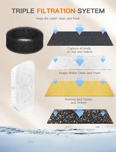 Vista 7 de Fuente de agua para gatos, fuente para gatos de 84 onzas/2.5 L, fuente de agua súper silenciosa para mascotas, filtro de carbón activado