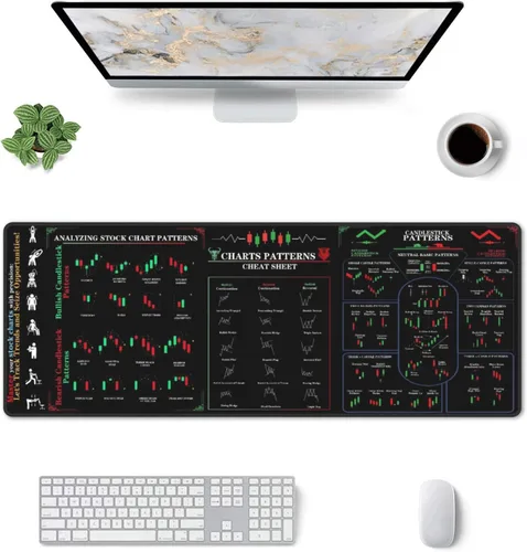 Vista 9 de Gráfico de Acciones para Invertir para Comerciante Diario con Patrones de Gráfico, Alfombrilla de Mouse para Computadora Extra Grande/Alfombrilla