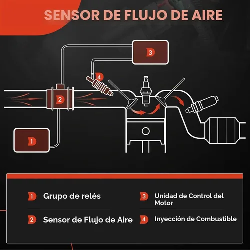Vista 5 de A-Premium Medidor de sensor de flujo de aire masivo [4 pines] compatible con Ford Aerostar 1996-1997, Mustang 1996-2000, Ranger 1995-2000 y Mazda