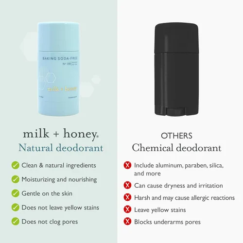 Vista 6 de milk + honey Desodorante No. 09 - Desodorante natural sin bicarbonato de sodio, sin aluminio para mujeres y hombres, aroma a lavanda y árbol de té