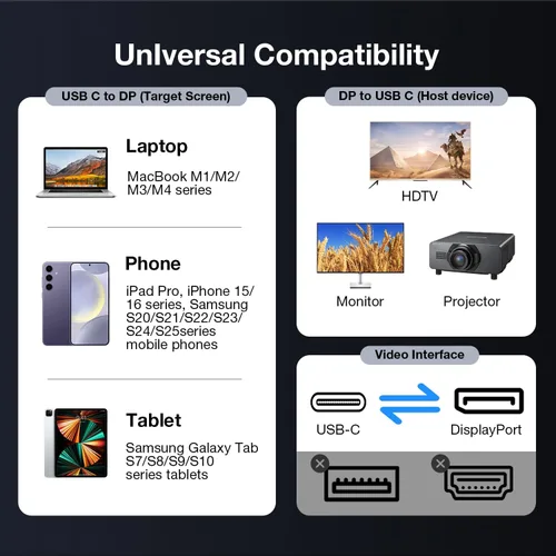 Vista 6 de Adaptador USB C a DisplayPort 1.4 de 8K a 60Hz y cable USB C 3.2 Gen2x2, convertidor Thunderbolt 4 y 5 a DP, compatible con MacBook, iPhone