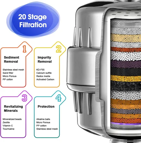 Vista 2 de 2 filtros de ducha con paquete de 4 filtros de ducha de 20 etapas, suavizante de agua resistente para eliminar el cloro, fluoruro, metales pesados