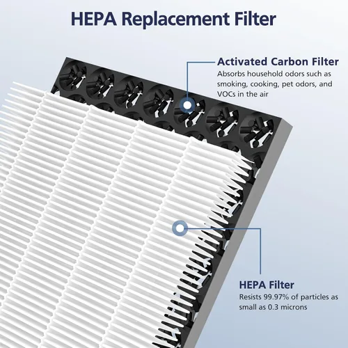 Vista 3 de 2 paquetes de filtros de repuesto mejorados 3 en 1 compatibles con el purificador Hamilton Beach 04383 04384 04386A 04385 HEPA y filtro de carbón