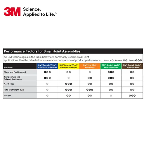Vista 4 de 3M - 99349 Adhesivo de plástico estructural Scotch-Weld DP8005 Blanquecino, 45 ml Duo-Pak