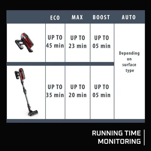 Vista 17 de Rowenta, Aspiradora inalámbrica, aspiradora X-Force Flex 12.60, contenedor de polvo XL de 30.4 onzas, tecnología Flex, detección automática de piso