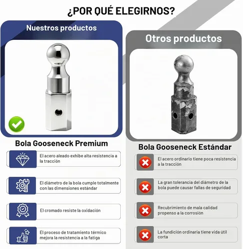 Vista 4 de Bola de enganche de cuello de cisne 2-5/16", bola de cuello de cisne de elevación alta, acabado cromado, 30,000 lbs, bola de enganche de remolque