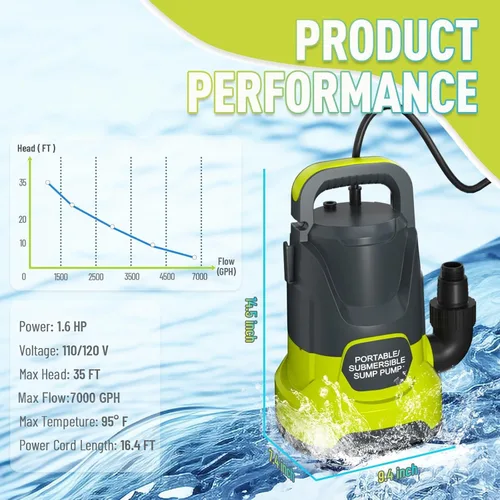 Vista 3 de Sump Pump 1.6HP Submersible Water Pump, High Flow, 7000GPH Yellow