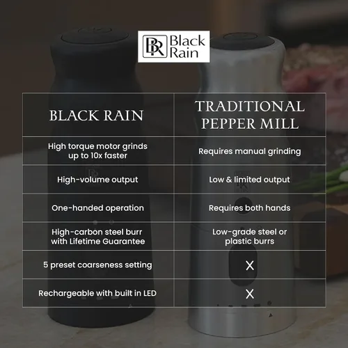 Vista 4 de Molinillo de pimienta BLACK RAIN, grosor ajustable, molinillo de pimienta recargable con luz LED, molinillo de pimienta profesional de grado pesado