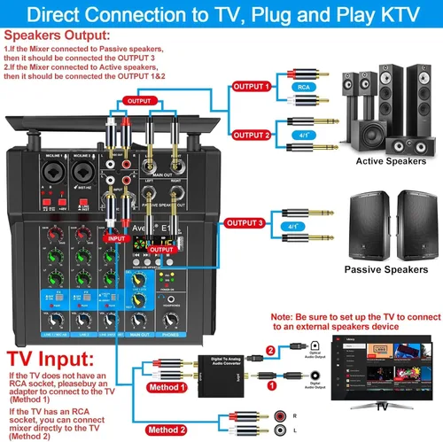 Vista 13 de Aveek - Mezclador de audio amplificador de 150 W x2, 4 canales con 2 micrófonos inalámbricos