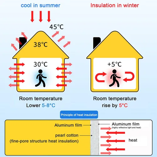 Vista 5 de Película de vidrio opaca total para habitación, protector de aislamiento térmico de papel de aluminio, control de calor, tinte anti UV, película