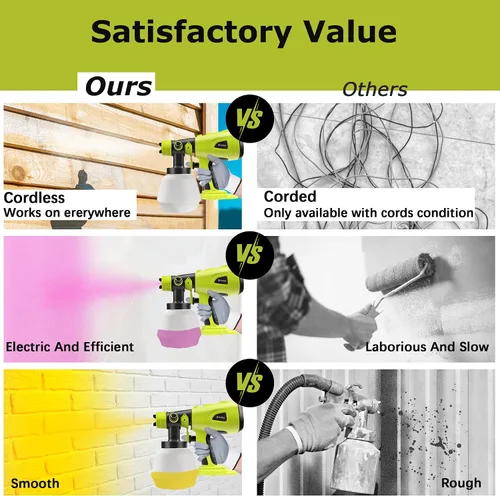 Vista 5 de Pulverizador de Pintura Inalámbrico Compatible con Batería Ryobi 18v (SIN Batería), Pulverizadores de Pintura Eléctricos de Mano HVLP con Contenedor