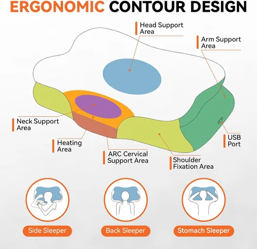 Vista 7 de Almohada cervical térmica para aliviar el dolor de cuello, almohada ortopédica de espuma viscoelástica ergonómica para soporte del cuello