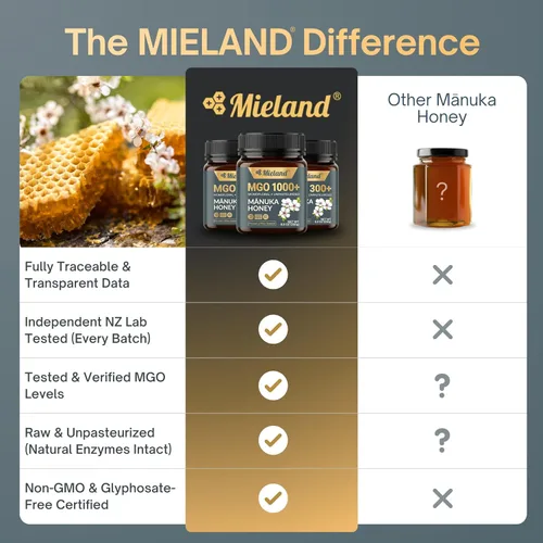 Vista 7 de Miel de Manuka de Nueva Zelanda 100% certificada pura MGO 1000+ Miel natural cruda sin pasteurizar Totalmente rastreable, sin OMG, libre