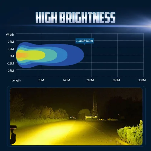 Vista 2 de Barra de luz LED amarilla de 12", combo de foco y luz de inundación con haz Led para luz antiniebla