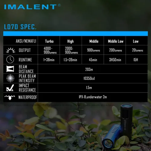 Vista 8 de IMALENT LD70 linterna de bolsillo EDC, linternas compactas brillantes y potentes de 4000 lúmenes con LED CREE XHP70.2, linterna recargable de mano