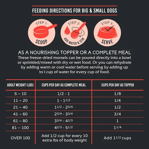 Vista 7 de FIDELIS Alimento crudo liofilizado para perros – Decoración de carne de res alta en proteínas y comida para los comensales exigentes – Nutrición