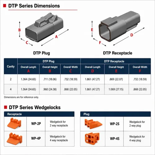 Vista 6 de JRready ST6361 Kit de conectores Deutsch, conector impermeable automotriz DTP de 2 y 4 vías, conectores macho hembra DTHD de 1 pin con herramienta